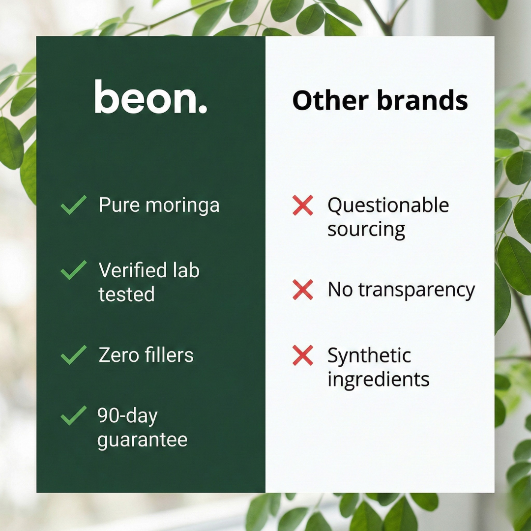 beon. Moringa Capsules